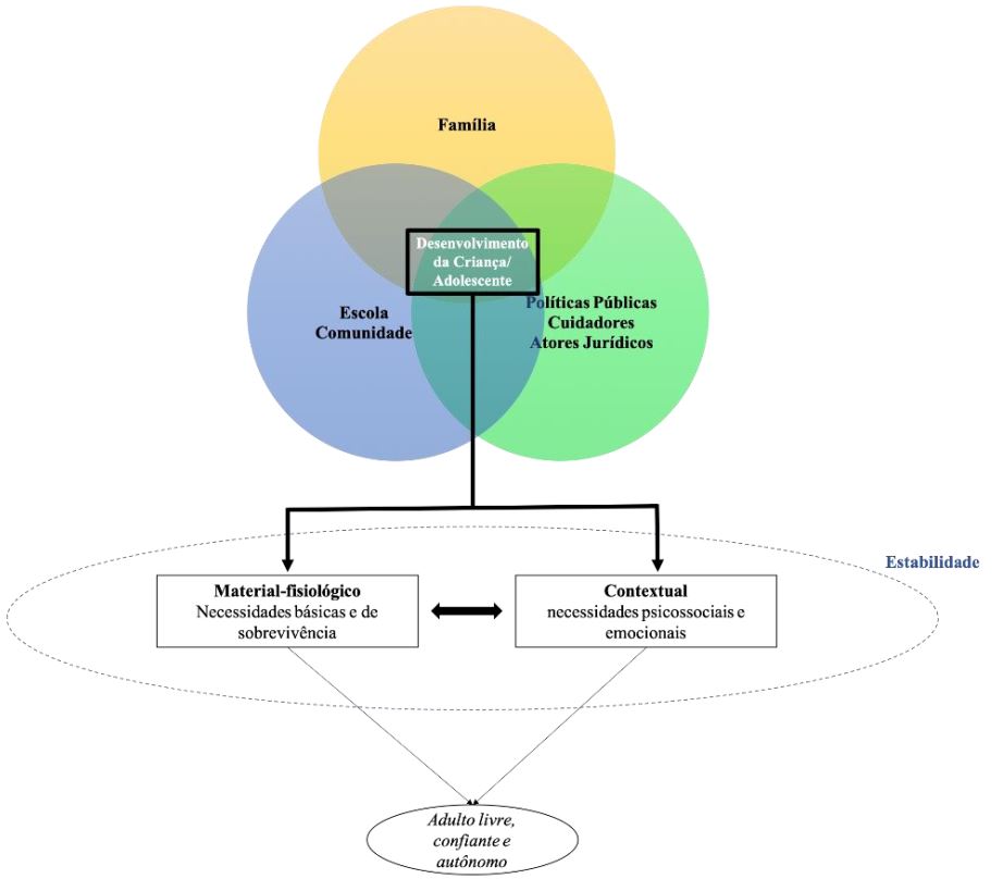 Como a voz da criança é ouvida em decisões importantes. - inspiração 1