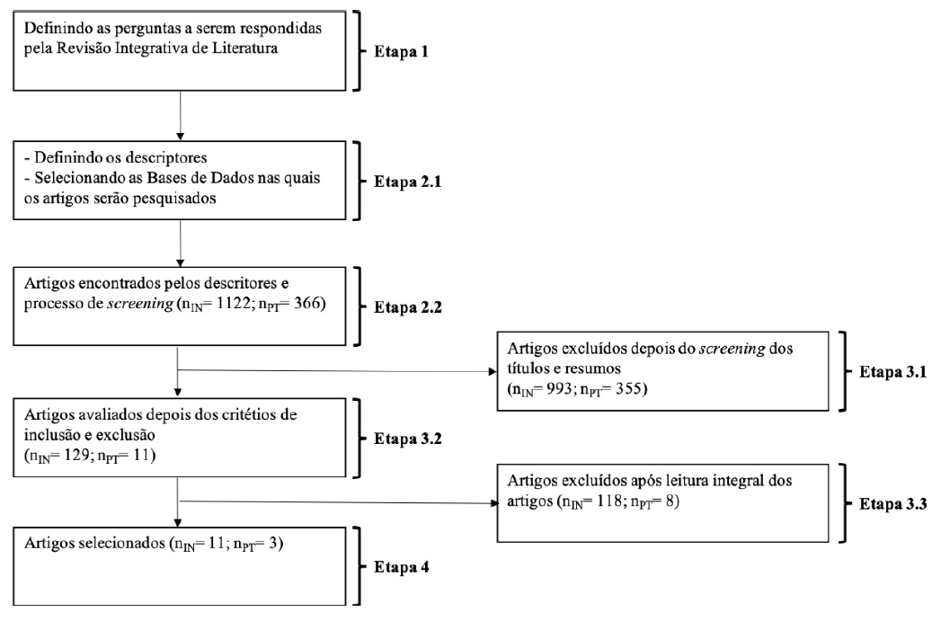 Como a voz da criança é ouvida em decisões importantes. - inspiração 2