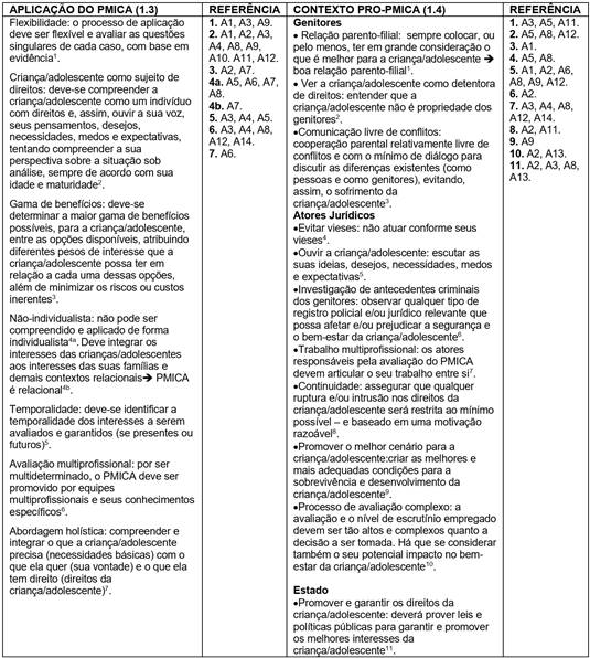 O papel da segurança física e emocional. - inspiração 1