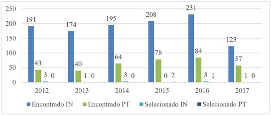 Adaptando abordagens para diferentes idades e fases. - inspiração 2