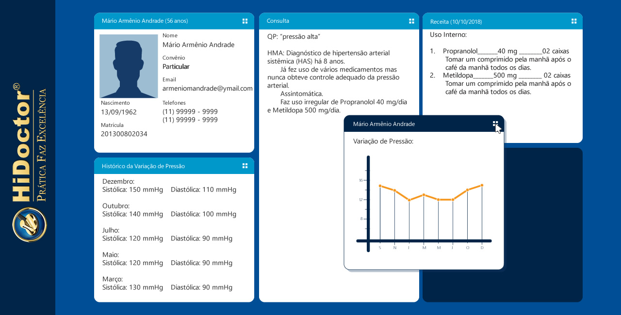Interoperabilidade: Sua Informação em Mãos Certas, Quando Necessário - inspiração 1