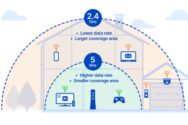 A escolha inteligente: qual frequência usar? - inspiração 2