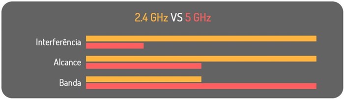 Entendendo o básico: o que é frequência? - inspiração 1