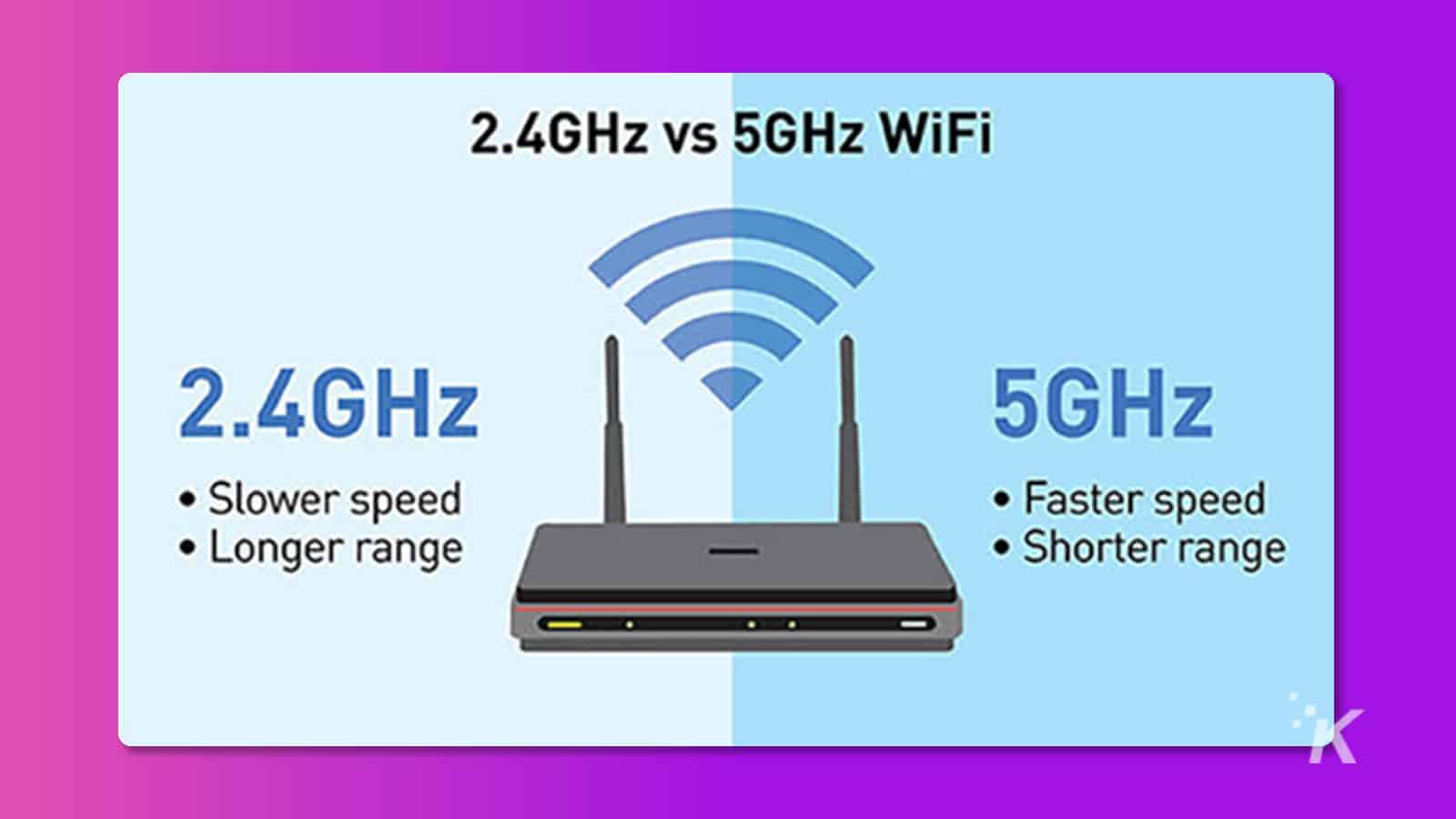 Os 2.4 GHz: A rede que você já conhece - inspiração 2