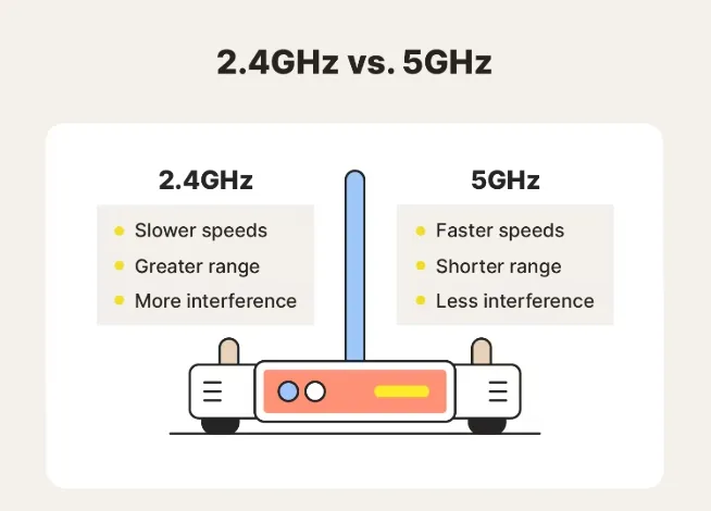 O alcance: onde cada frequência brilha - inspiração 2