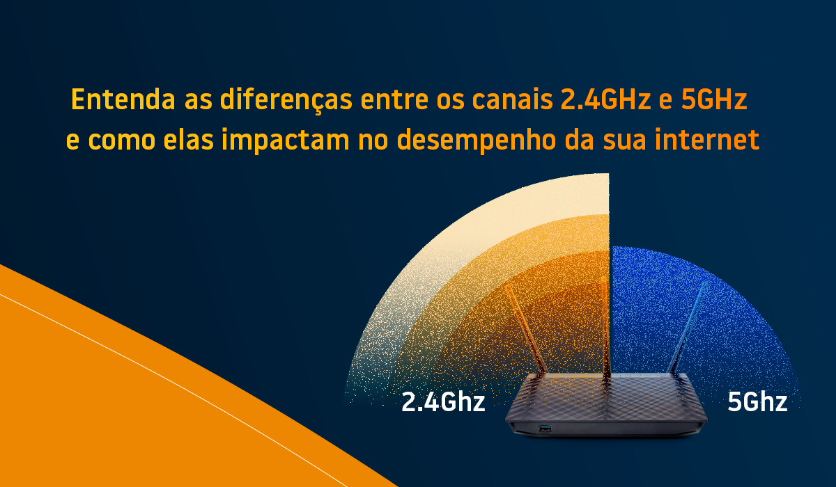 A velocidade: qual delas te atende melhor? - inspiração 2