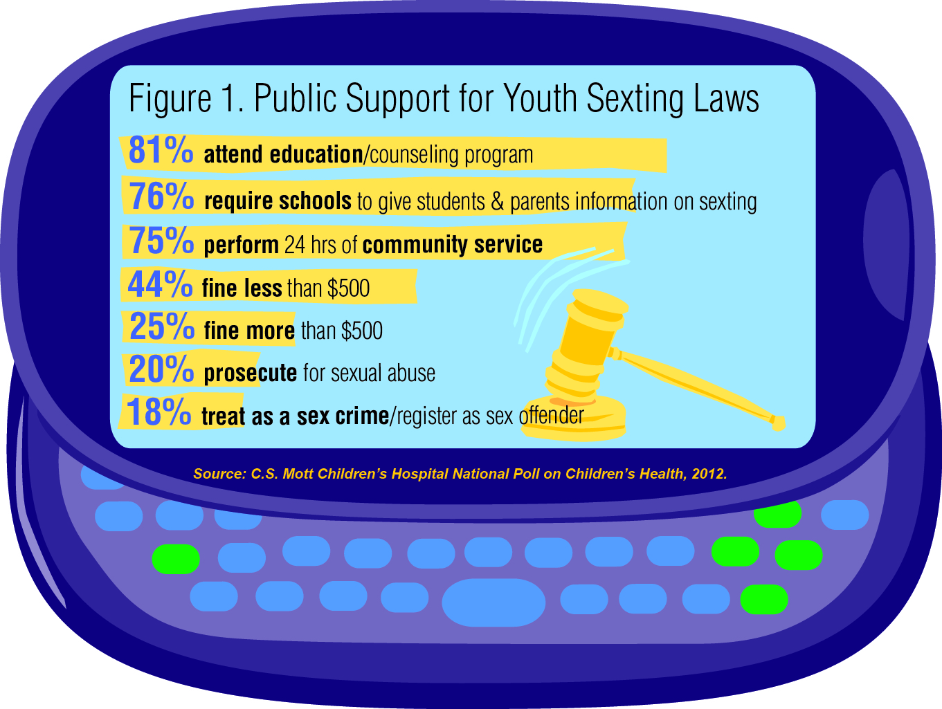 Como garantir a privacidade no sexting