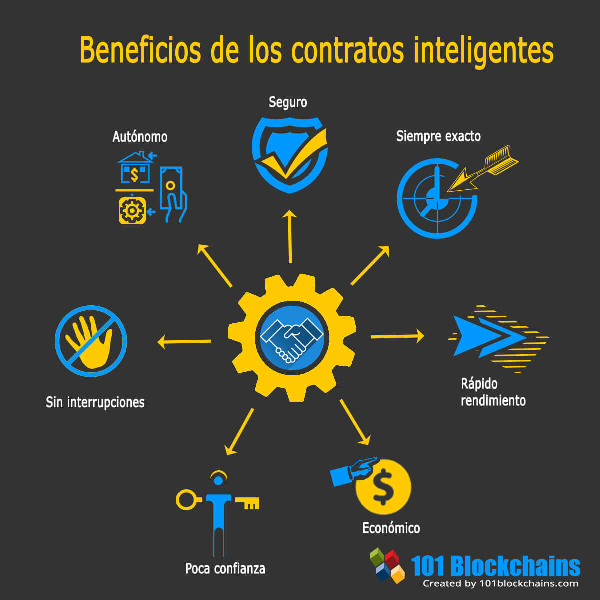 Blockchain e Contratos Inteligentes