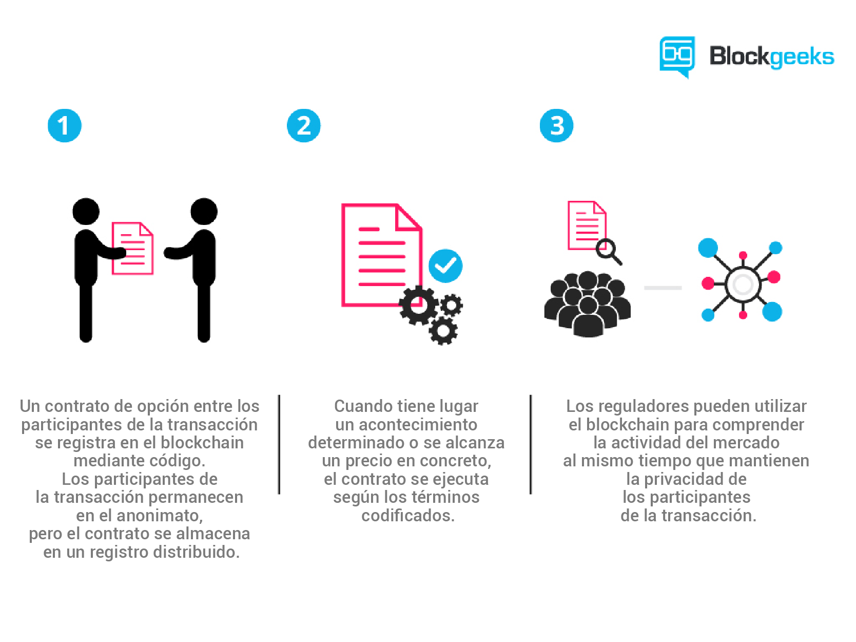 Desafios e Oportunidades Legais dos Smart Contracts no Brasil