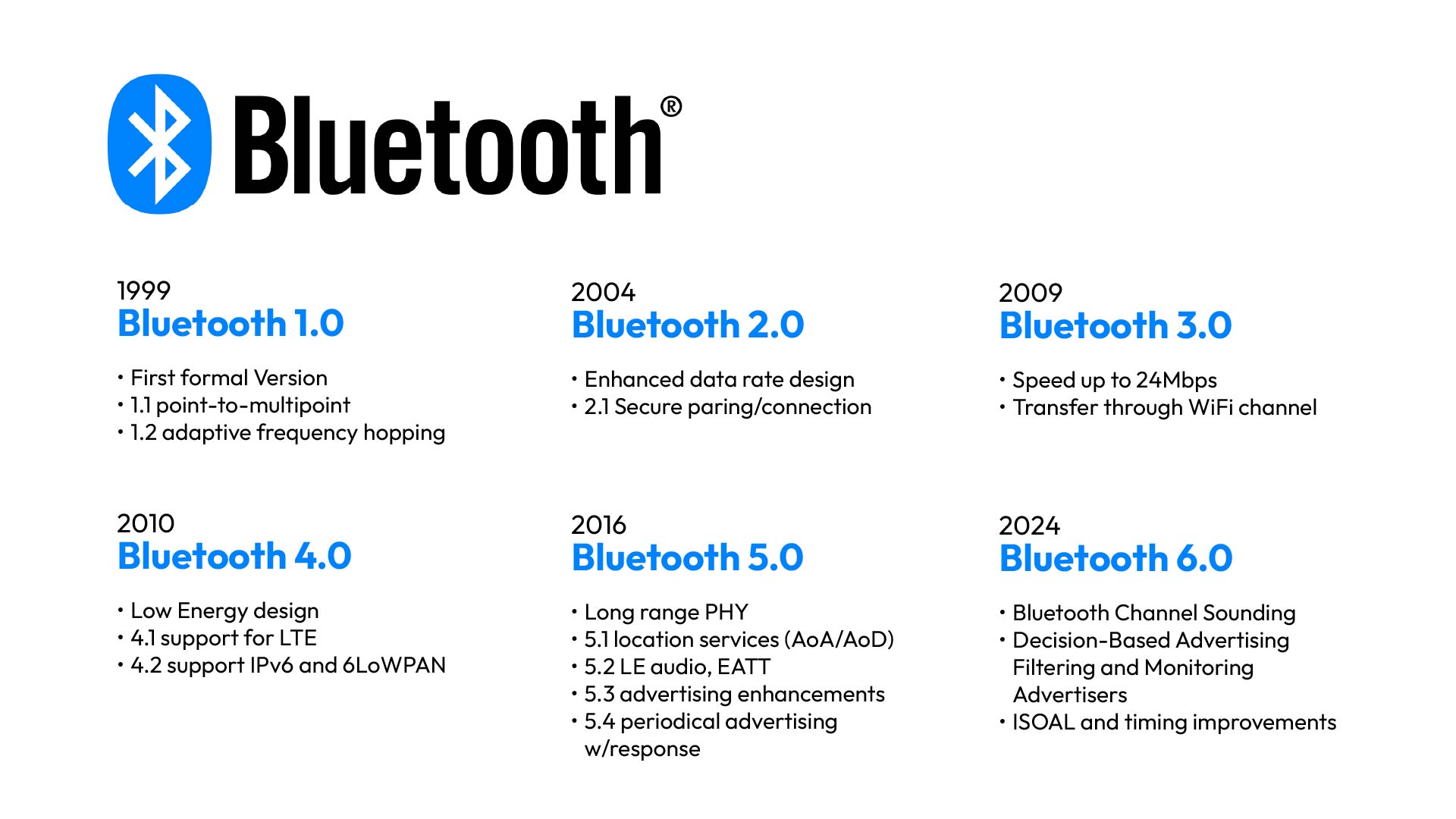 Como o Bluetooth 5.3 economiza bateria em seus dispositivos