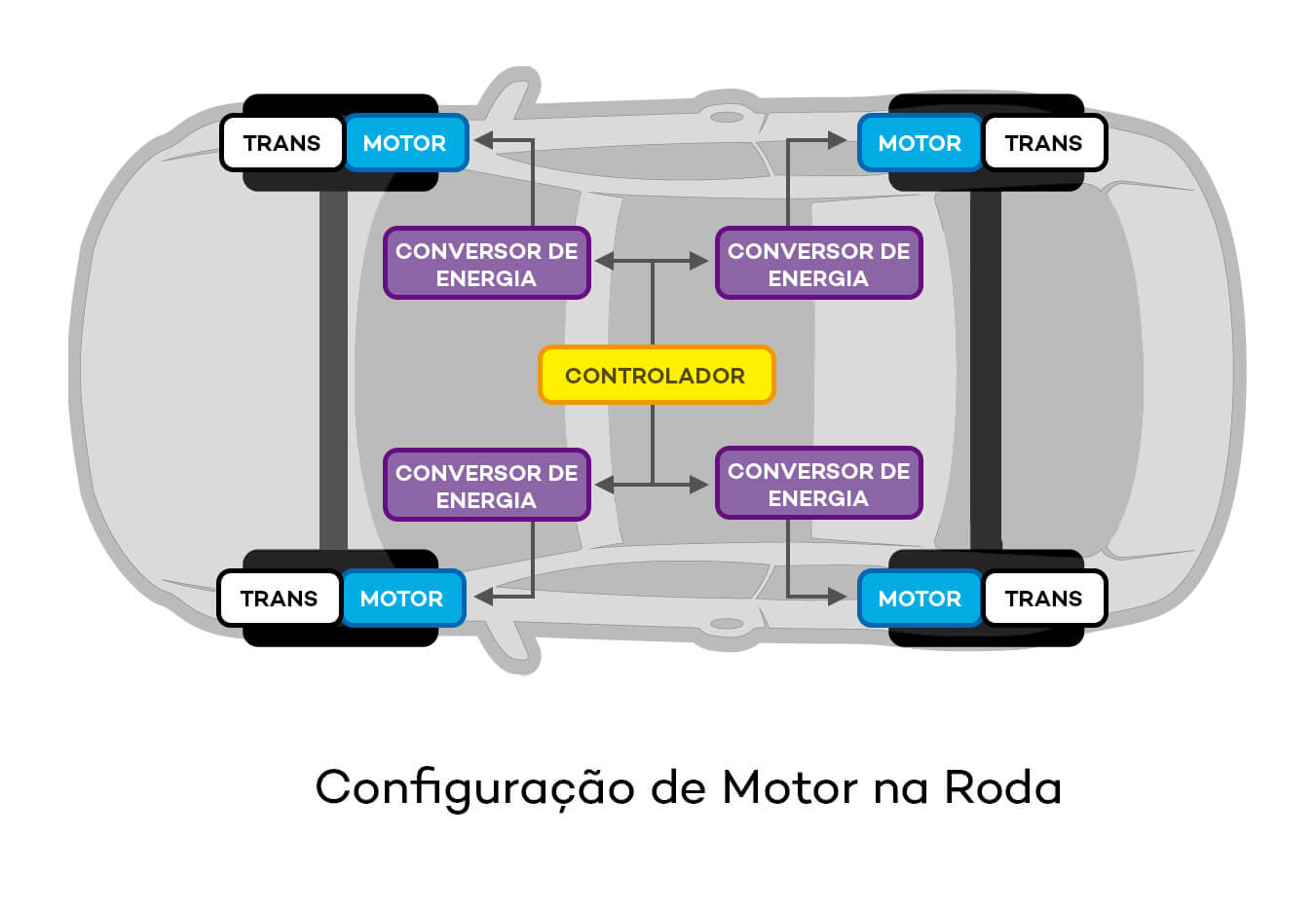 Guia Completo: Como Instalar um Carregador Wallbox em Casa