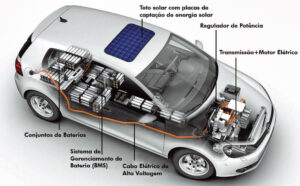 Manutenção de Carros Elétricos: O Que Você Precisa Saber para Economizar