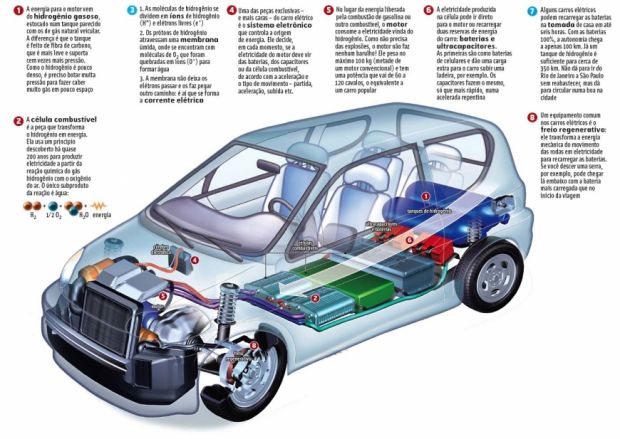 carro elétrico como funciona