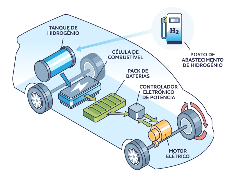 Guia Completo: Como Instalar um Carregador Wallbox em Casa