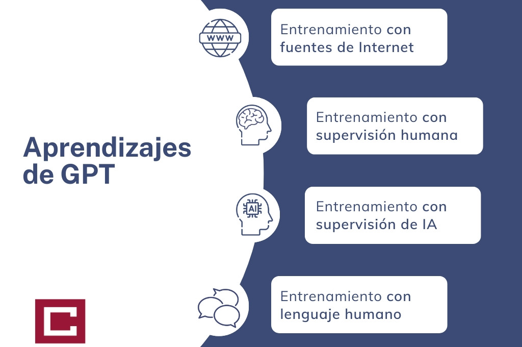 ChatGPT Plus Vale a Pena? Análise Completa de Recursos e Preços