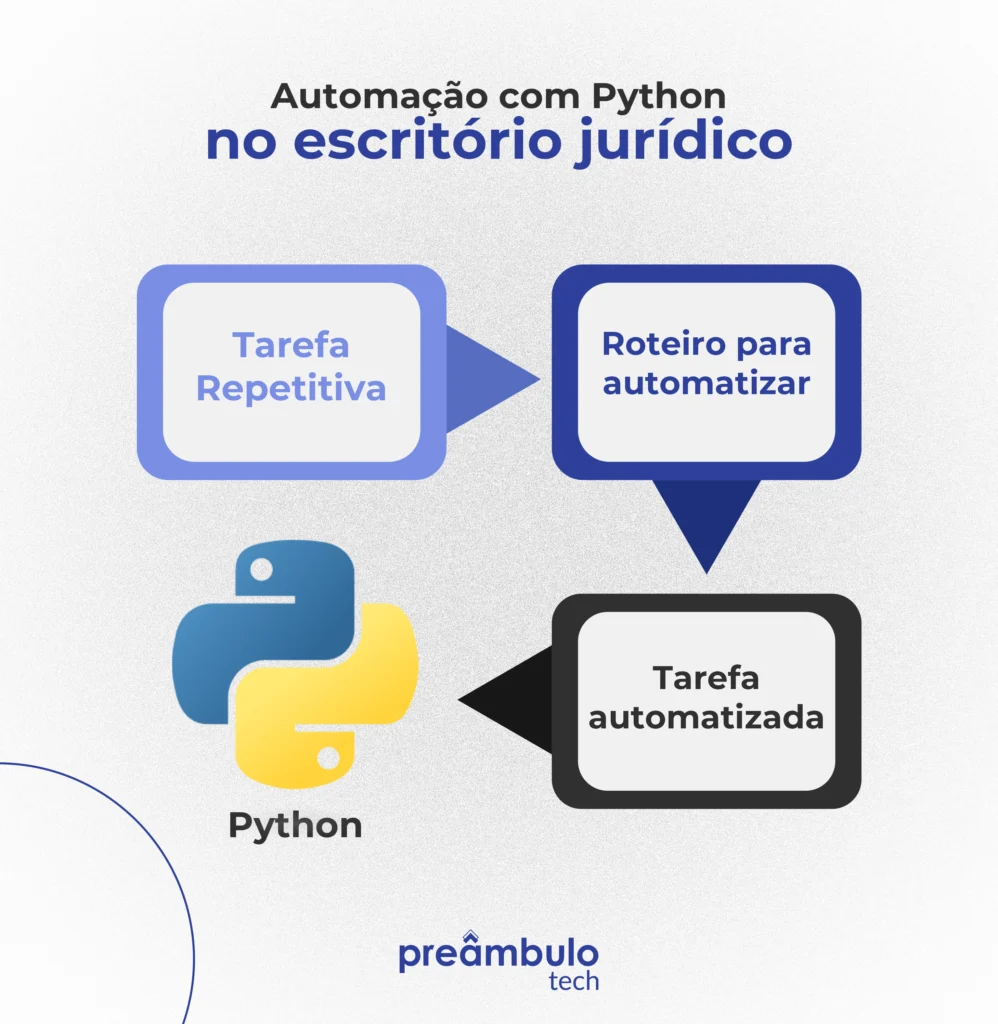 5 ideias de títulos:
1. Cibersegurança Jurídica: Guia Essencial para Advogados
2. LGPD e Advocacia: Como Proteger os Dados dos Seus Clientes
3. Ataques Cibernéticos em Escritórios de Advocacia: Prevenção e Resposta
4. O Papel da IA na Cibersegurança Jurídica: Oportunidades e Riscos
5. Medidas Práticas de Cibersegurança para Garantir o Sigilo Profissional