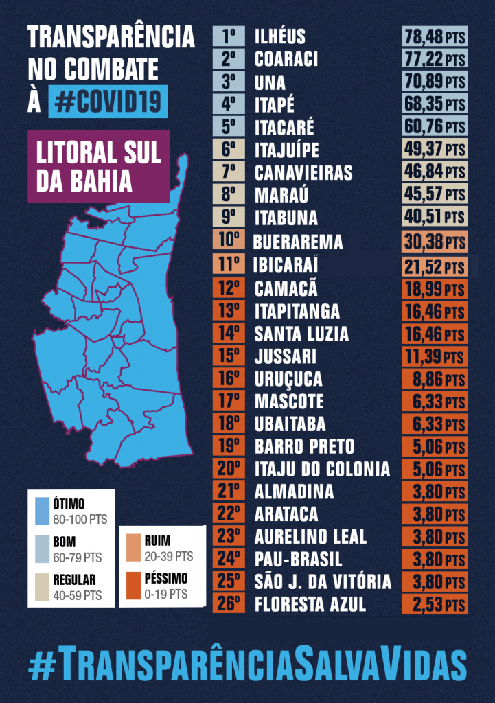 cidades litoraneas do sul da bahia