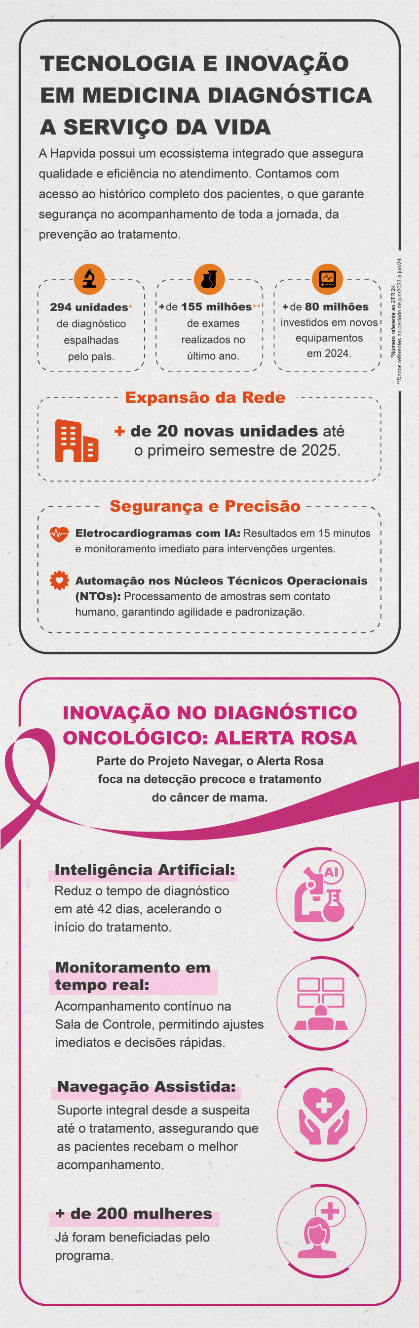 O papel da IA na radiologia: agilidade e precisão