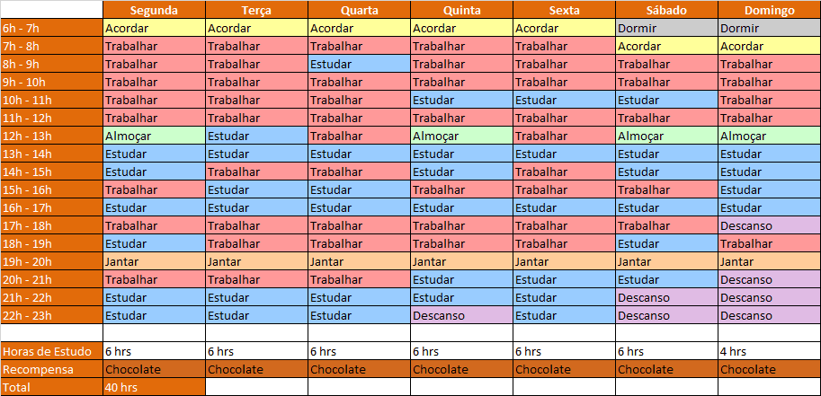 Técnicas de revisão que realmente funcionam para o ENEM