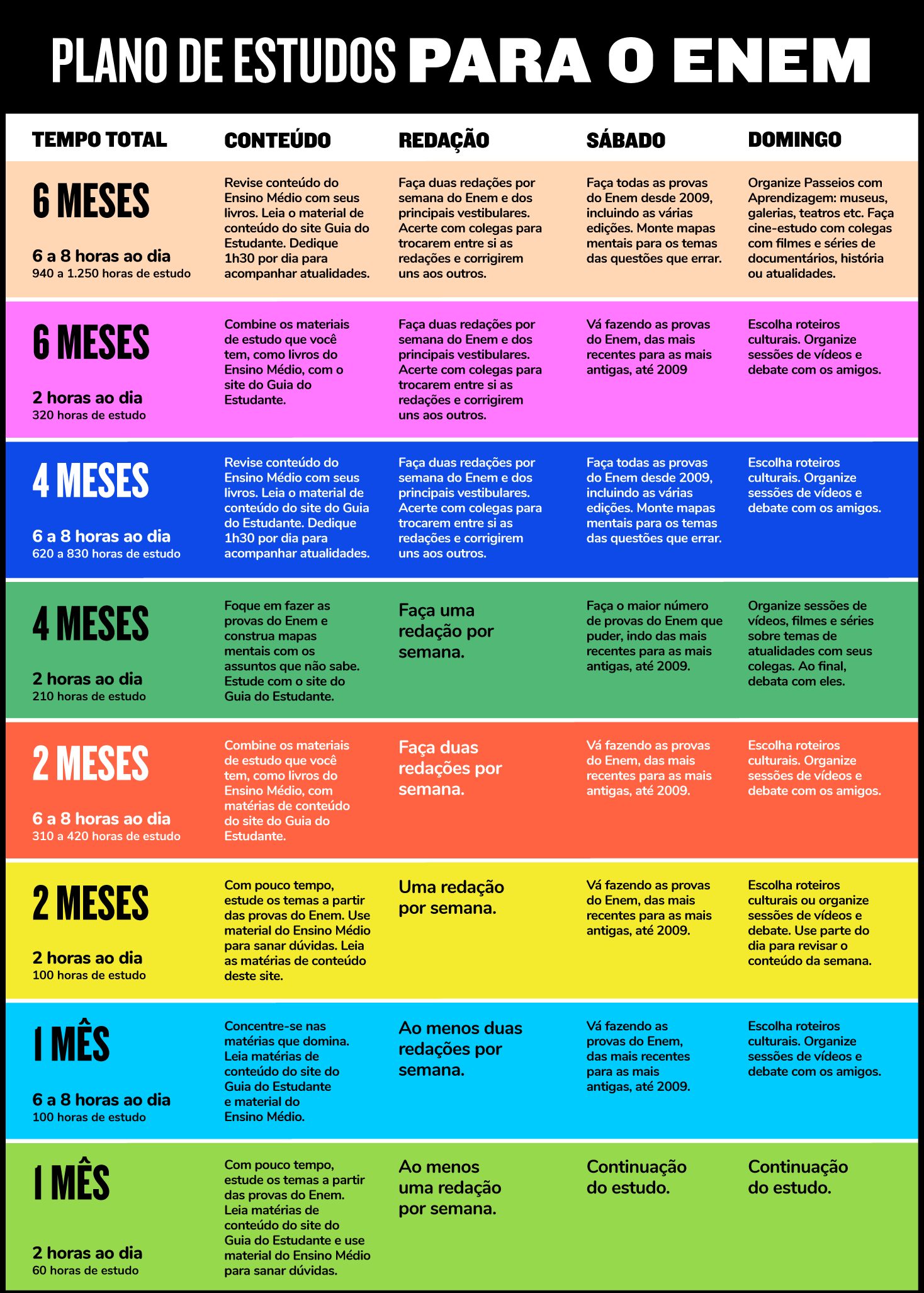 Definindo metas de estudo realistas: Seu primeiro passo para o sucesso