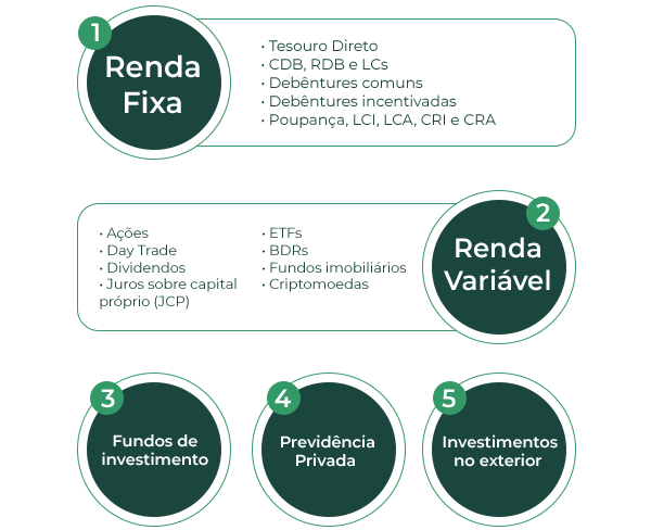 Investimentos Isentos de IR: O Que Você Precisa Saber
