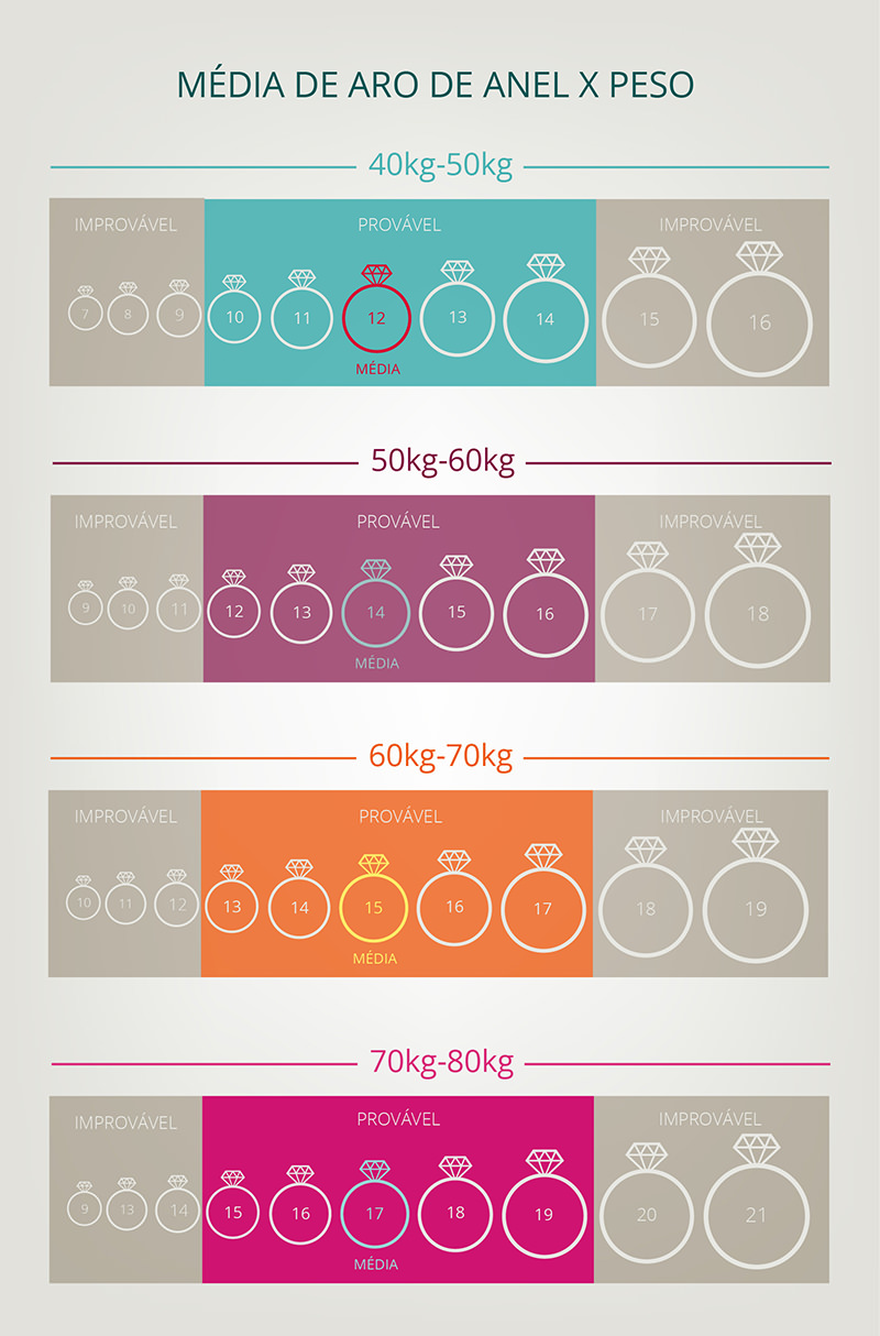 Ferramentas Simples: Medindo o Aro do Anel com Itens Domésticos