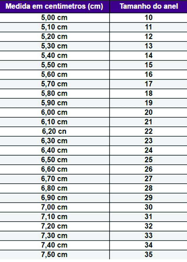 Guia Completo: Tabela de Medidas de Anéis para Impressão