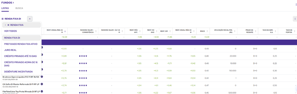 Fundo de Renda Fixa vs. Poupança: Onde seu Dinheiro Rende Mais?