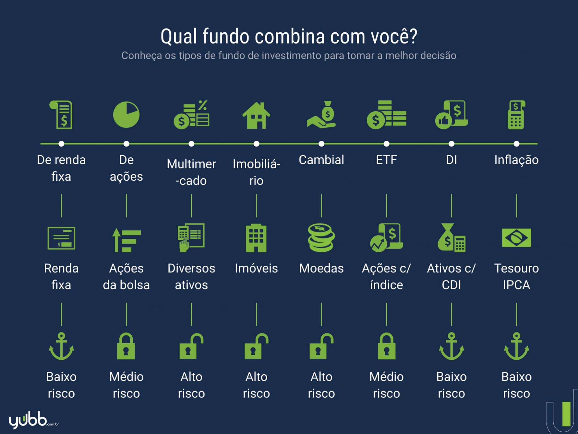 Como Analisar a Rentabilidade de um Fundo de Renda Fixa?