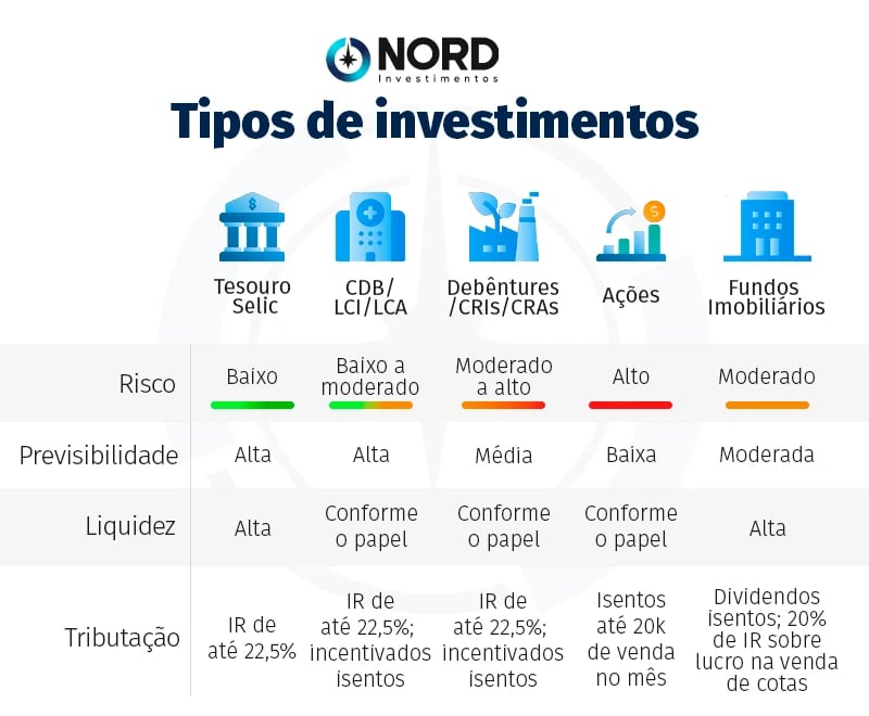 Entenda a Liquidez dos Fundos de Investimento: D+0