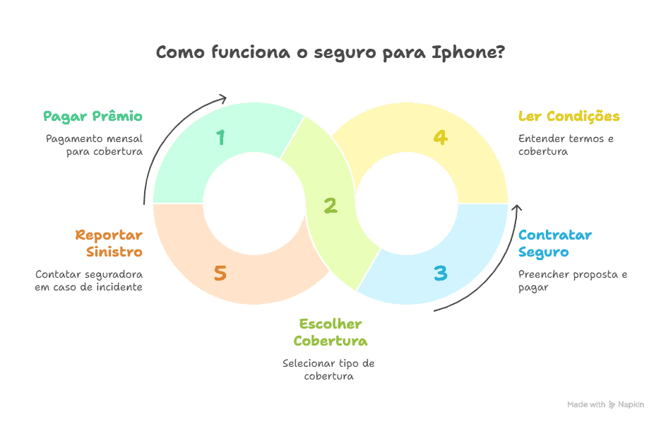 Porto Seguro ou XP? Qual o ideal para você?