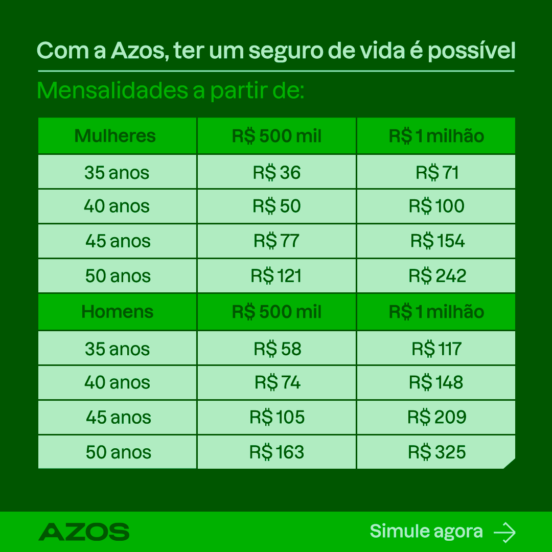 Planejamento Financeiro: Por Que o Seguro de Vida é Essencial para Sua Família