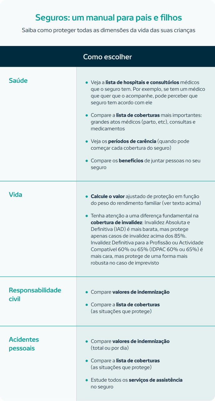 Seguro de Vida em Vida: Conheça as Coberturas para Doenças Graves e Invalidez