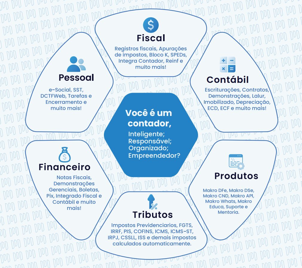 como escolher uma contabilidade online