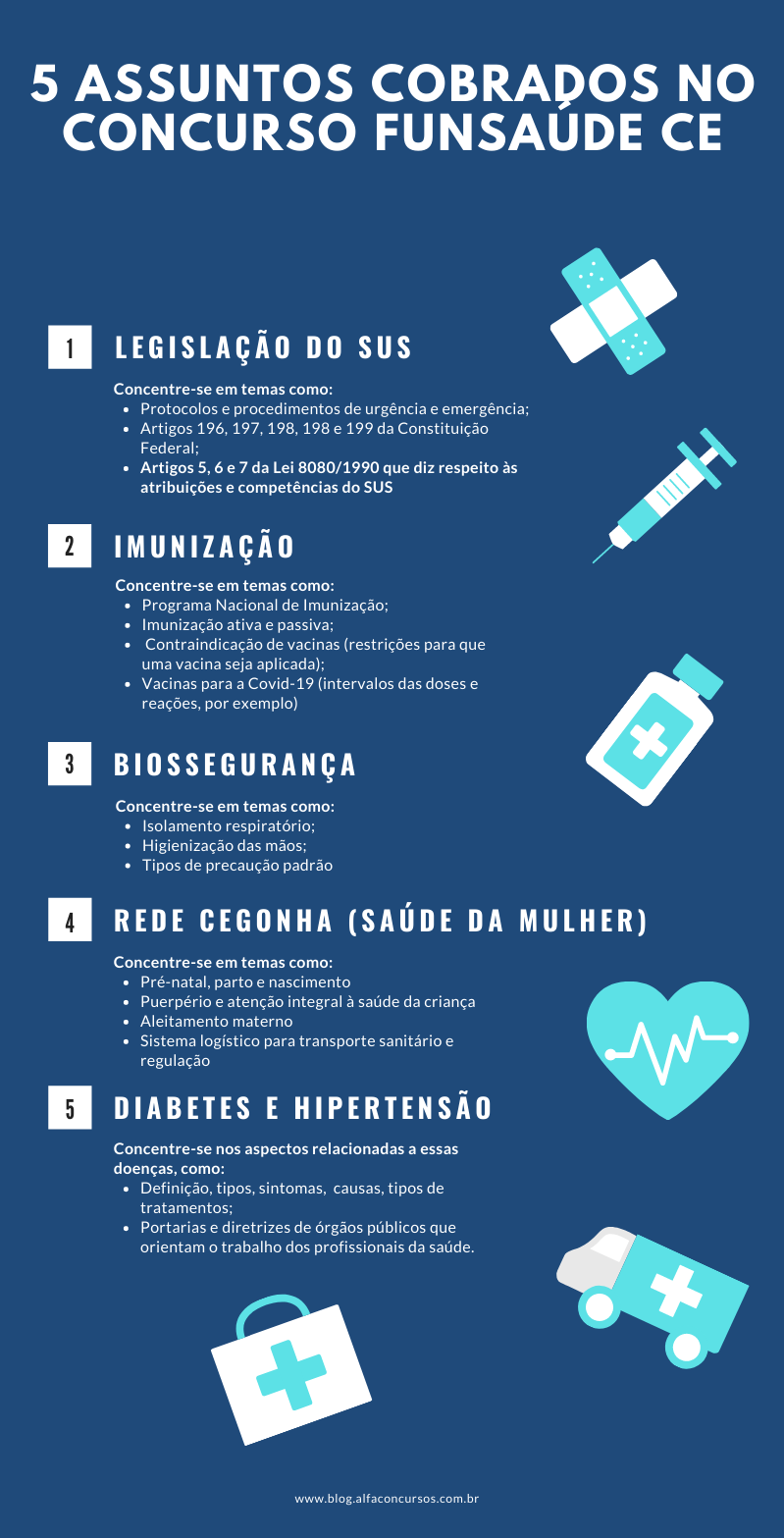 como estudar para concursos da área da saúde