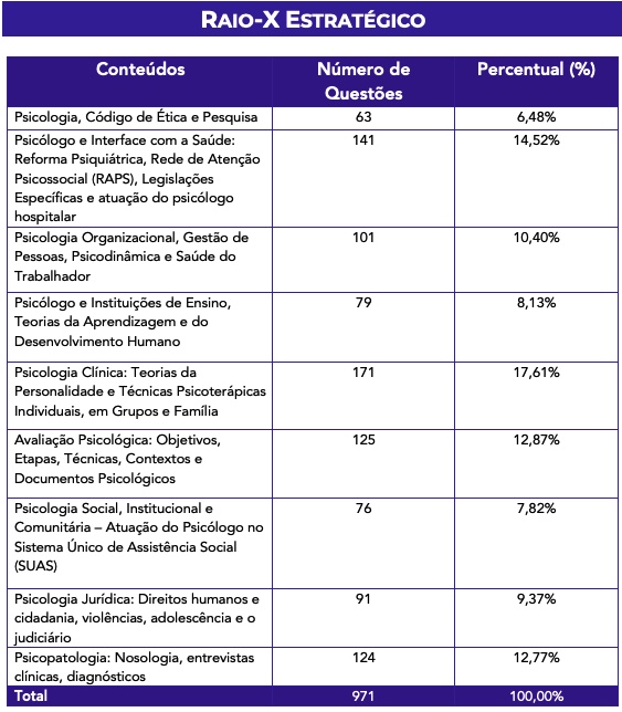Guia Completo: Código de Ética do Psicólogo para Concursos