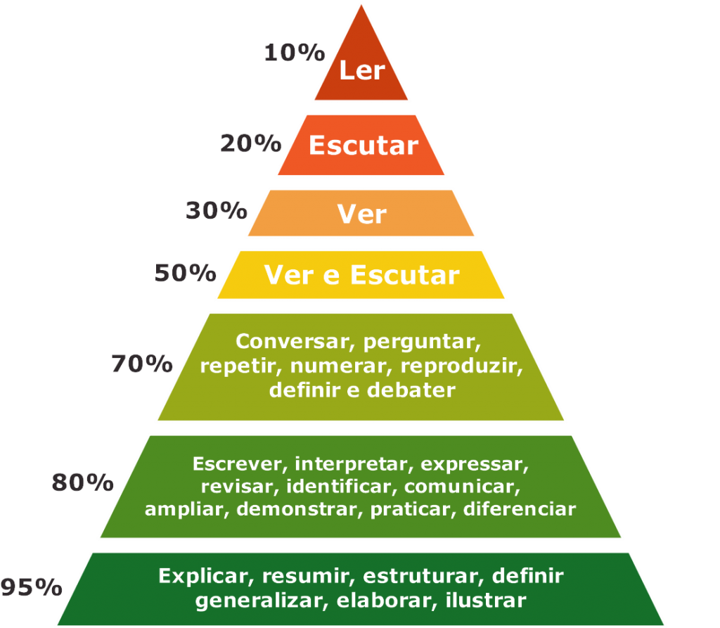 As 4 Abordagens Teóricas Essenciais para Provas de Psicologia