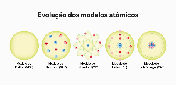 Físico-Química para Vestibular: Entenda Soluções, Termoquímica e Cinética