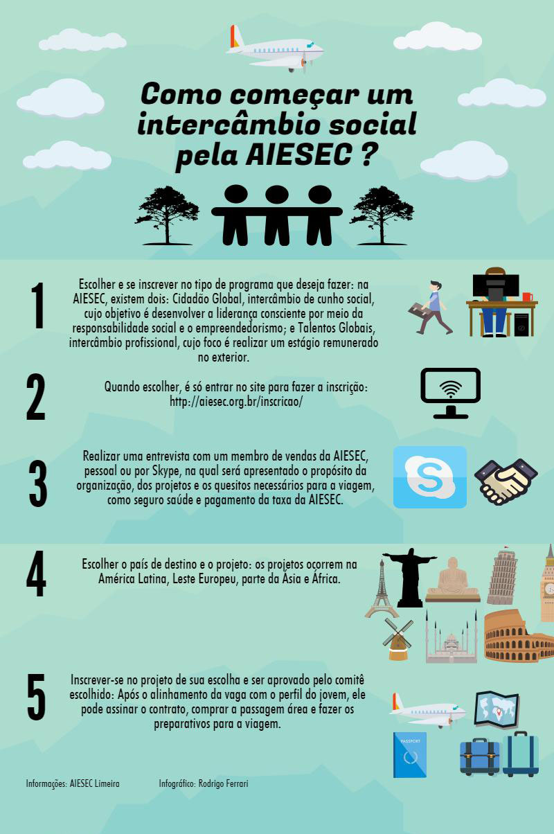 Intercâmbio voluntário vs. agência: Qual o melhor para você?