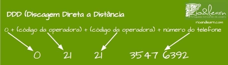 Diferenças entre Chamada Local e Interurbana a Cobrar