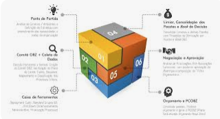 Como Aplicar o OBZ nas Suas Finanças Pessoais e Economizar Mais