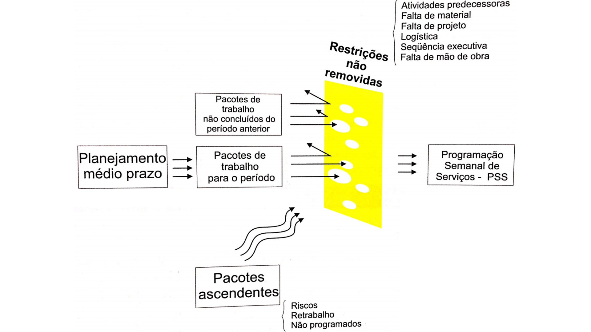 KPIs Essenciais para Monitorar o Sucesso do Seu Planejamento Empresarial