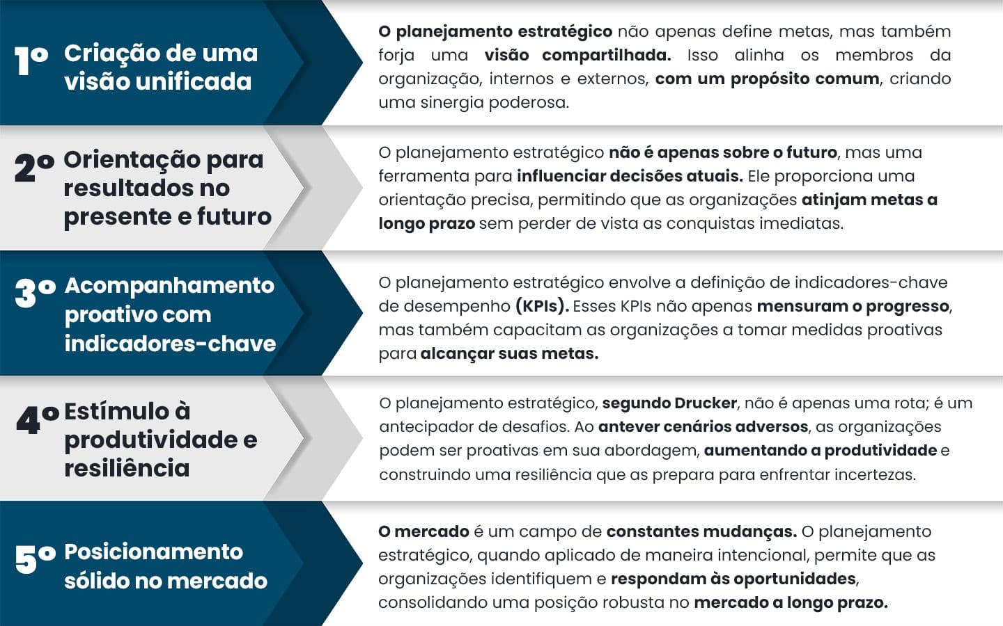 KPIs Essenciais para Monitorar o Sucesso do Seu Planejamento Empresarial