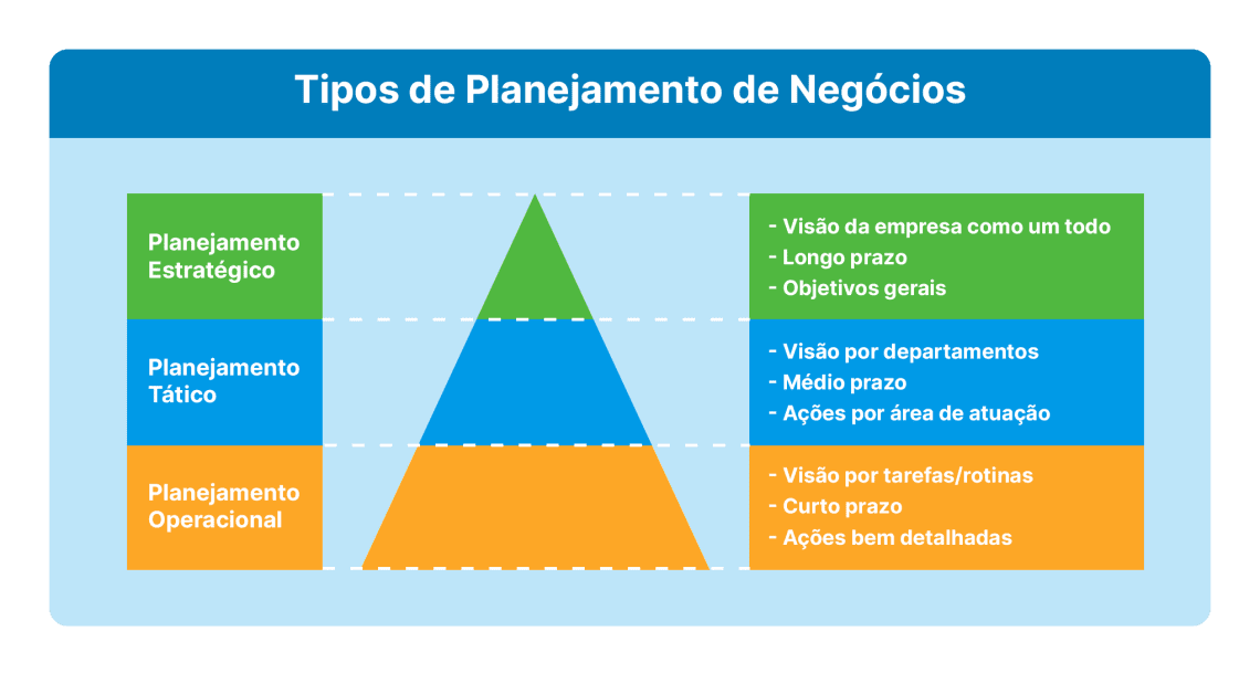 como fazer um planejamento de longo prazo