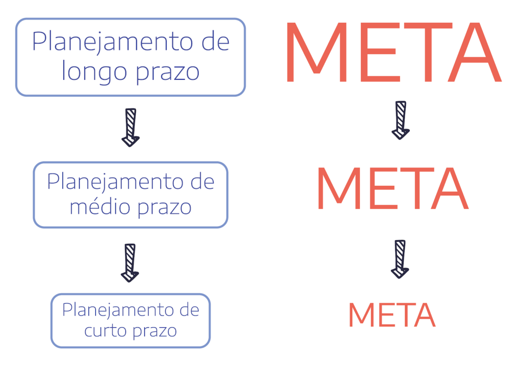 Como Definir Metas SMART para o Seu Plano de Carreira