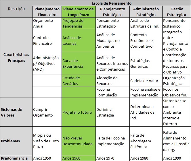 As Melhores Ferramentas de Gestão para um Planejamento de Longo Prazo Eficaz