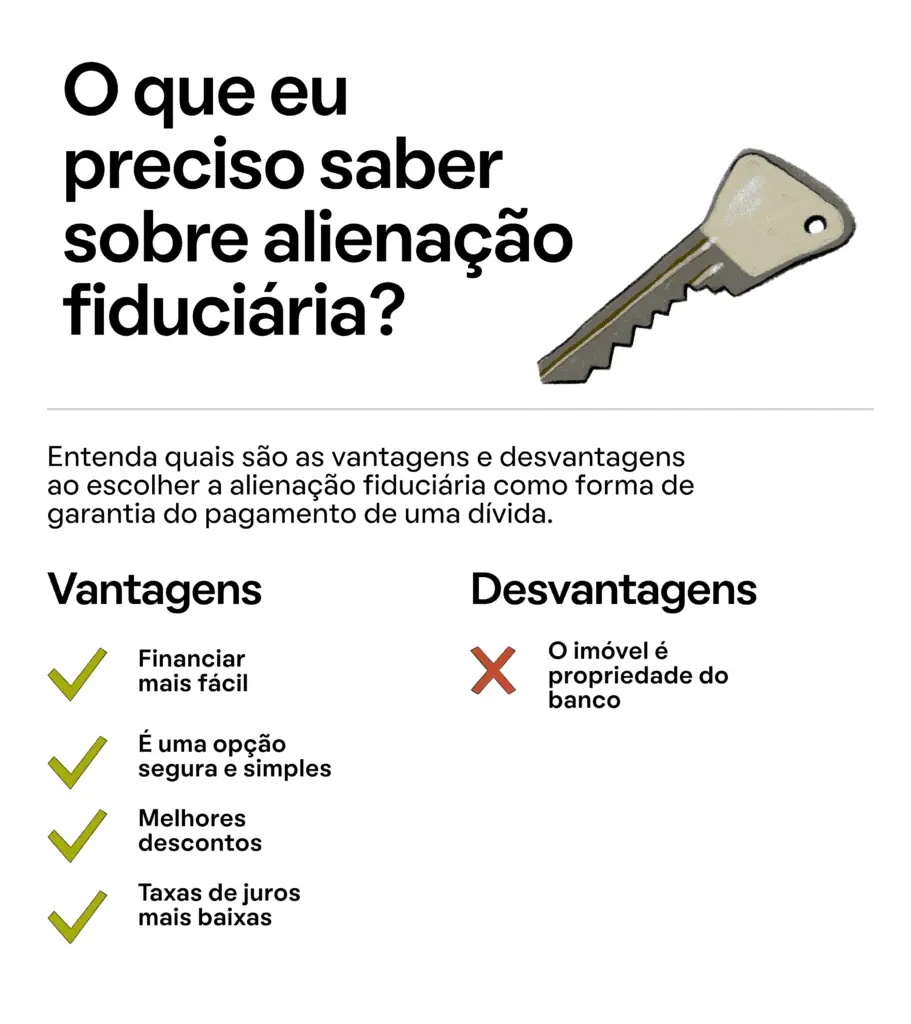 Alienação Fiduciária vs. Hipoteca: Qual a Melhor Garantia para Seu Financiamento?