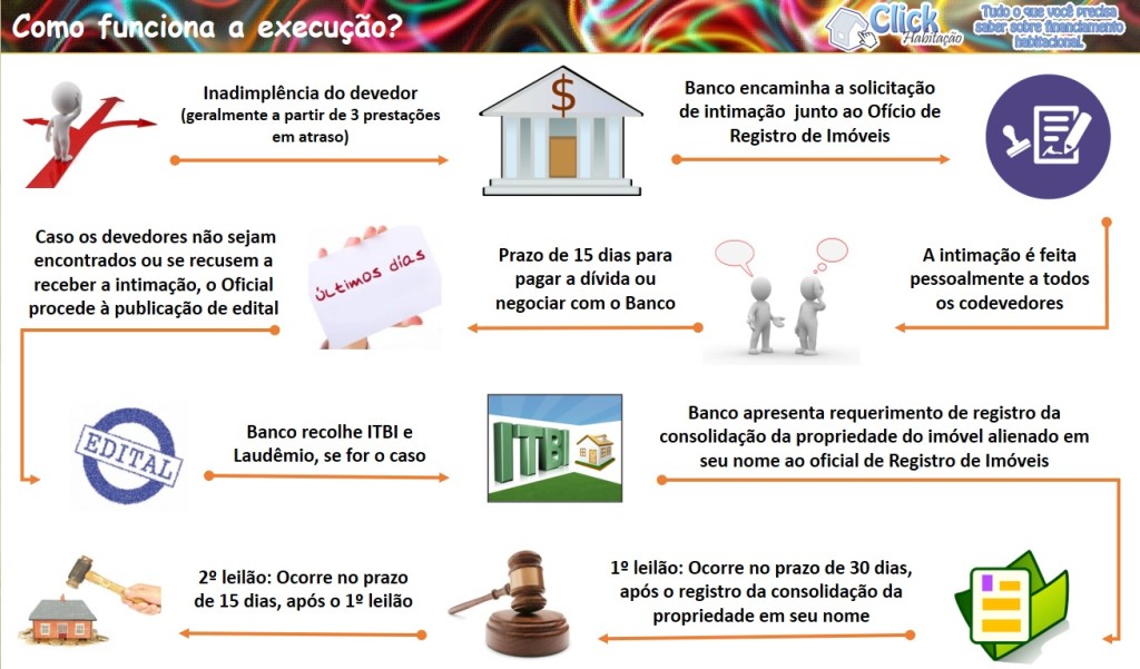 Bem de Família e Alienação Fiduciária: Entenda o Posicionamento do STJ