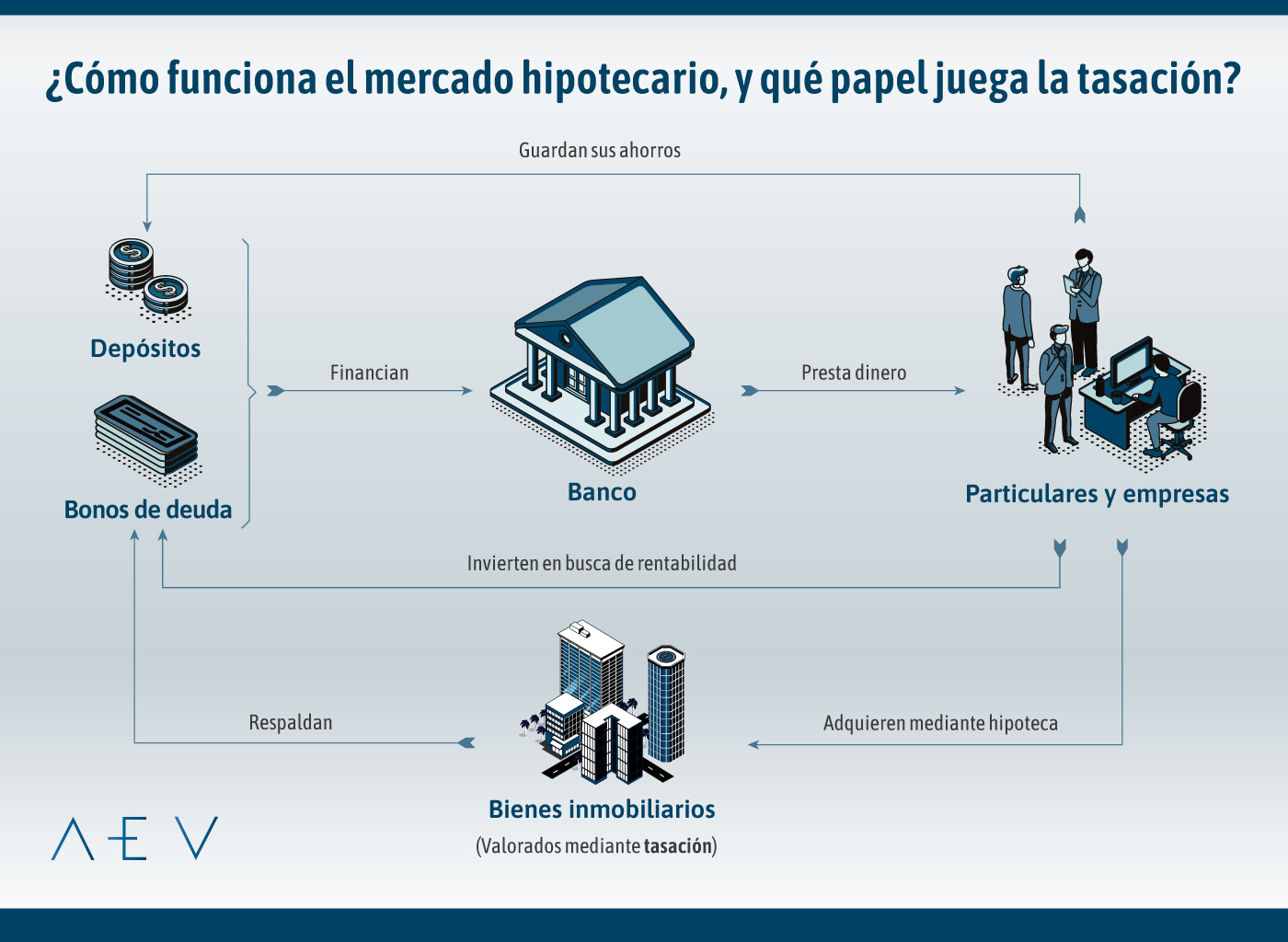 Hipoteca Judicial: Entenda o Que É e Como Funciona