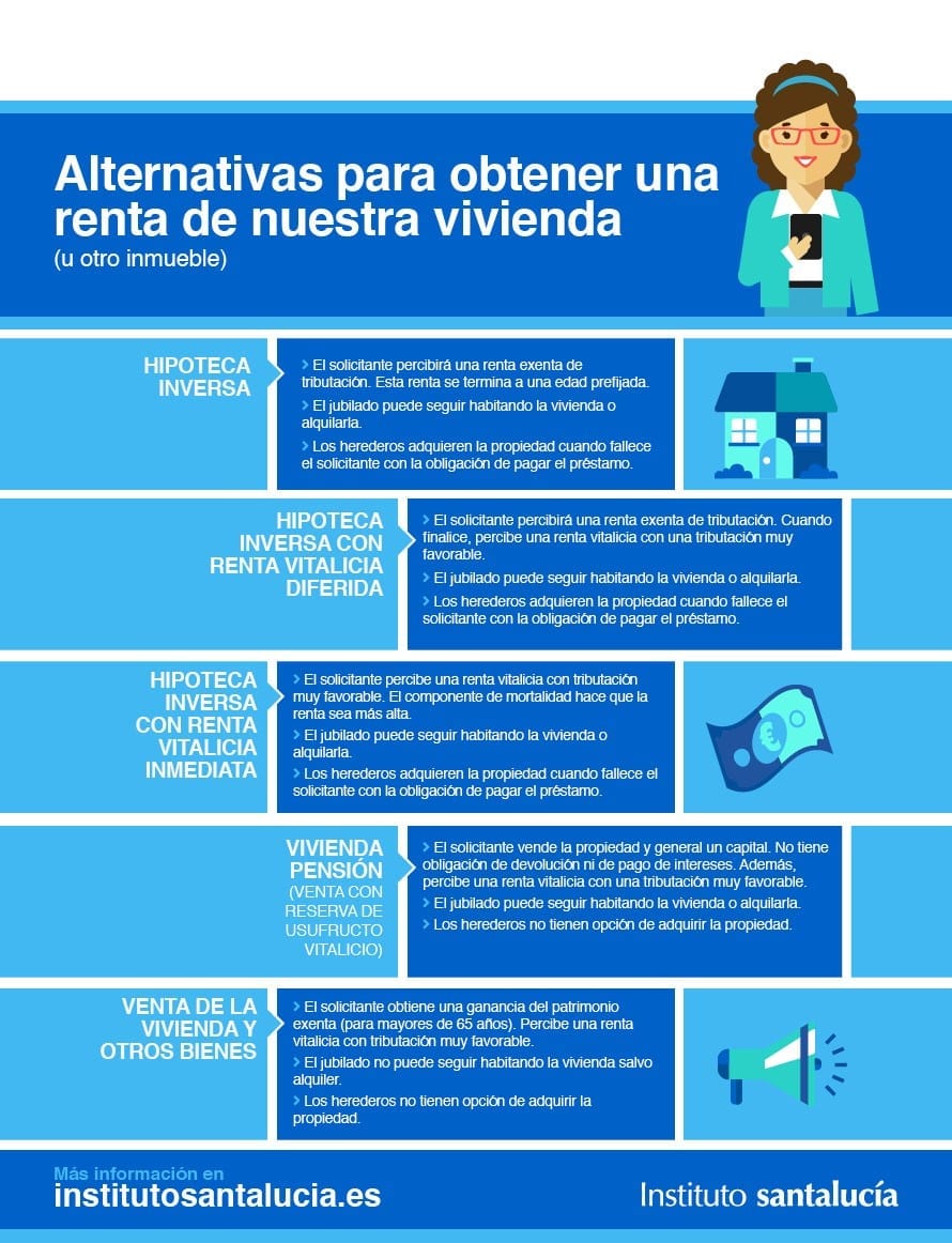 como funciona a hipoteca